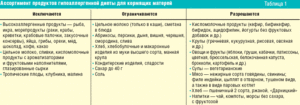 Можно ли кормить грудью если у мамы понос