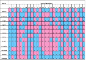 Календарь для беременных скачать бесплатно