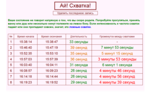 Схватки через 25 минут