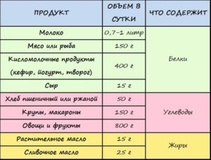 Какую рыбу можно кормящим мамам в первый месяц