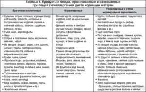 Можно ли кормящей маме груши во второй месяц