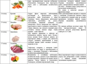 Со скольки месяцев можно ребенку давать мясо кролика