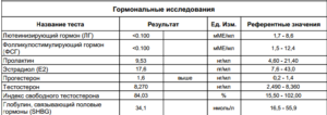 На какие гормоны нужно сдать анализы при менопаузе