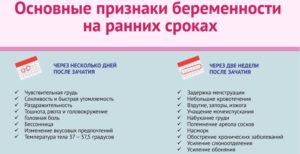 Признаки на 4 недели беременности