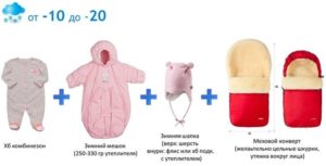Как одеть ребенка до года осенью