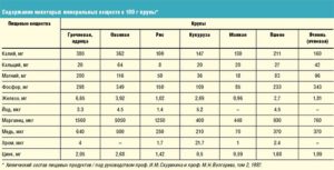 С какого возраста ребенка можно кормить манной кашей