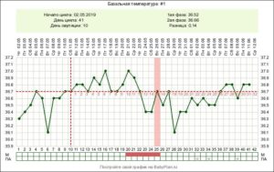 Перед овуляцией температура 37