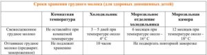 Сколько можно хранить грудное молоко не в холодильнике