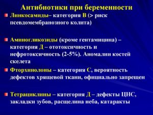 Список антибиотики для беременных