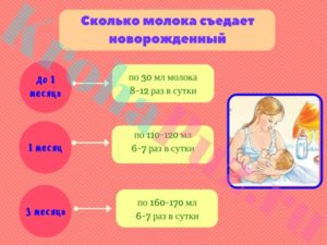 Как понять если новорожденный не наедается грудным молоком