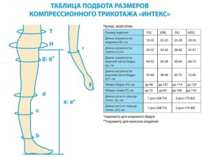 Компрессионные колготки для чего нужны