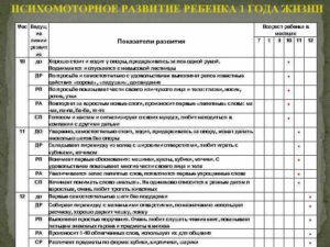 Психомоторное развитие ребенка 4 месяцев