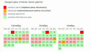 Возможна ли беременность за два дня до месячных