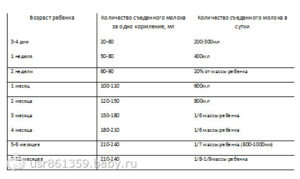 Сколько молока выпивает новорожденный