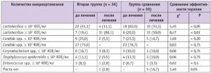 Стафилококк эпидермальный при беременности