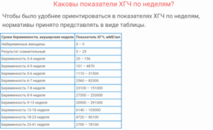 Хгч при отсутствии беременности показатели