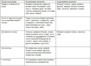 Можно ли зефир кормящей маме в первый месяц
