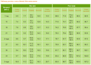 Какой рост у полугодовалого ребенка