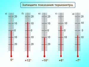 Как на градуснике смотреть температуру
