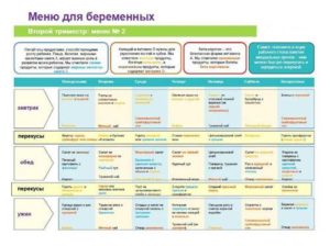 Питание для планирования беременности