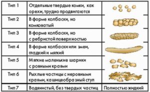 Как понять что у младенца запор