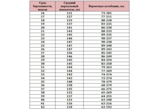 Количество вод на 38 неделе