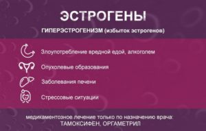 Как повысить уровень эстрогена у женщин народными средствами