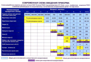 Когда можно давать соль ребенку