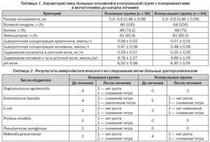 Enterococcus sp в моче