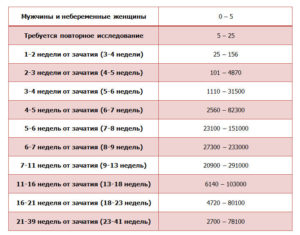 Опасные недели беременности акушерские недели