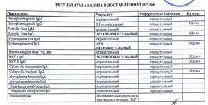 Какие необходимо сдать анализы мужчине при планировании беременности