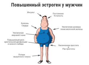 Повышенный уровень мужских гормонов у женщин симптомы