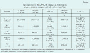 Фсг повышен гормон что это такое у женщин