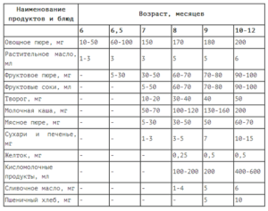 Комаровский питание на гв