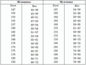 До какого возраста у мужчин стоит