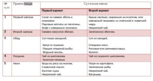 Можно ли кормящей маме груши во второй месяц