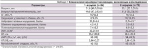 Средний возраст наступления климакса
