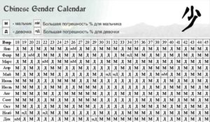 Кто родится по китайскому календарю