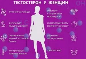 Повышенный уровень мужских гормонов у женщин симптомы