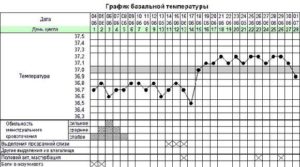 Повышение температуры при зачатии