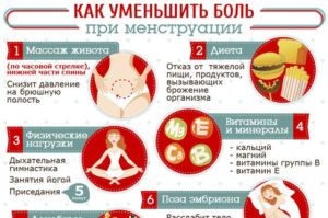 Месяц после родов болит живот как при месячных