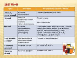 Почему у ребенка коричневая моча