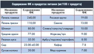 Сколько мг фолиевой кислоты нужно беременной в сутки