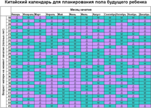 Календарь беременности пол ребенка по возрасту