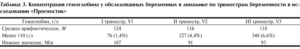 Повышенный гемоглобин во время беременности