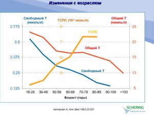 Анализ гспс что это