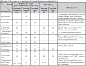 Enterococcus sp в моче