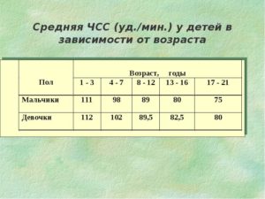 По частоте сердцебиения пол ребенка