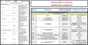 Анализ на гормоны у женщин как называется