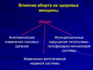 Влияние аборта на здоровье женщины